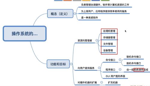 操作系统知识点汇总