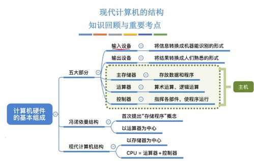 计算机组成原理 第一章 计算机系统概述