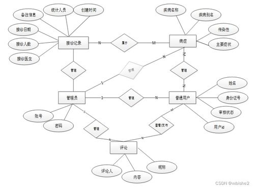 flask医疗产品信息推荐系统计算机毕设 附源码64714