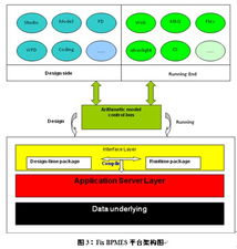 方正飞鸿fix bpmes平台应用 fix erp