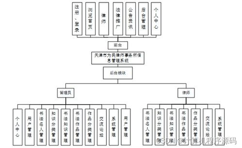 计算机毕设ssm天津市为民律师事务所信息管理系统sg5eb9