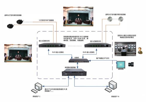 快鱼拾音器在司法系统中的应用