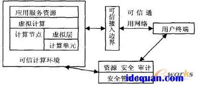 云安全面临的挑战及其解决策略