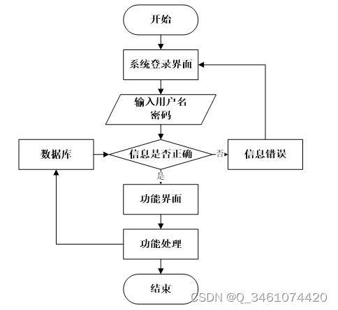 附源码 php学生考勤管理系统 计算机毕设080900