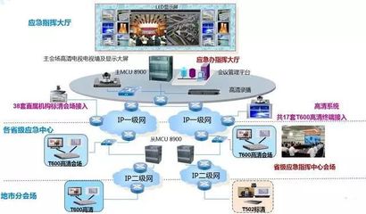 计算机网络系统拓扑图