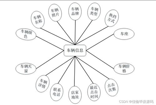 计算机毕业设计ssm基于ssm的新能源汽车销售服务平台c887l9 附源码 轻松不求人