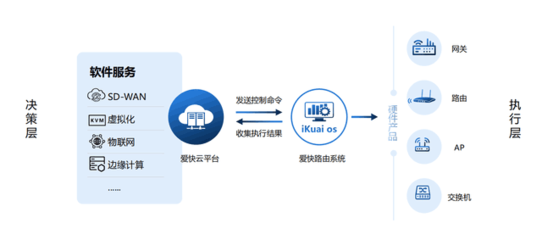 爱快获得北京市专精特新“小巨人”企业称号